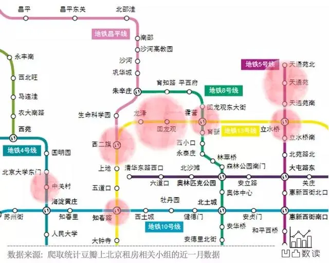 你在北边的西二旗被水淹没，我在东边的八通线不知所措