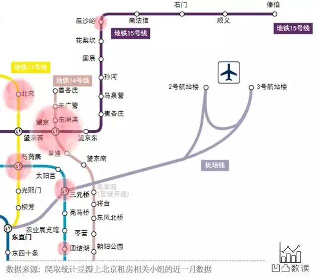 你在北边的西二旗被水淹没，我在东边的八通线不知所措
