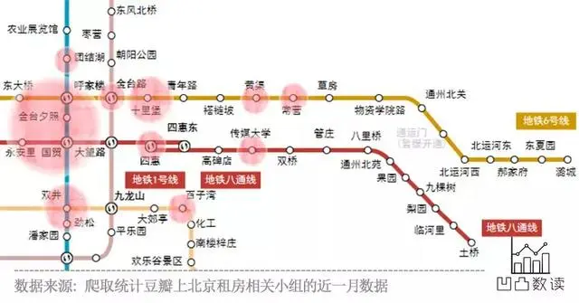 你在北边的西二旗被水淹没，我在东边的八通线不知所措