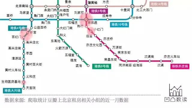 你在北边的西二旗被水淹没，我在东边的八通线不知所措