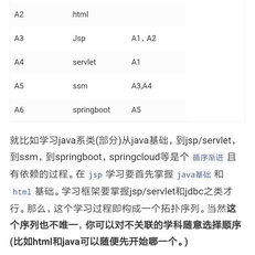 bigsai于2019-09-10 20:47发布的图片
