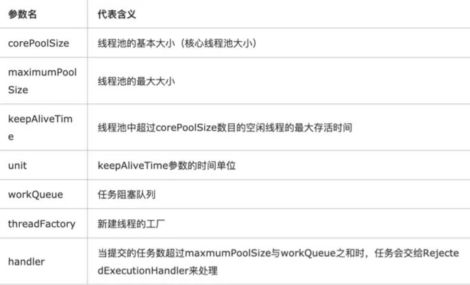 图5-线程池参数.png
