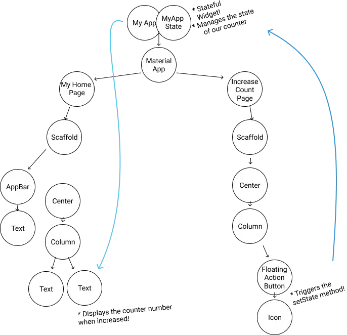 开始的映射关系