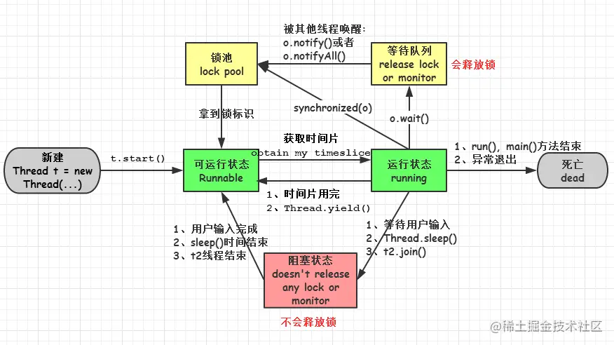 转载与https://blog.csdn.net/qq_34337272/article/details/79690279