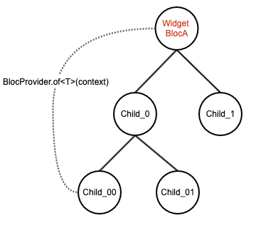 BlocProvider示意图
