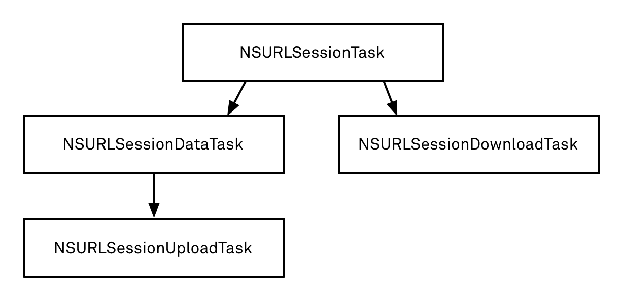 NSURLSession.png