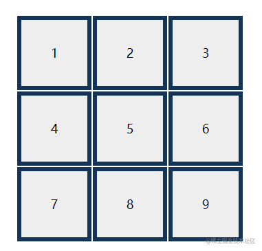 Do you really know Grid layouts? - Moment For Technology