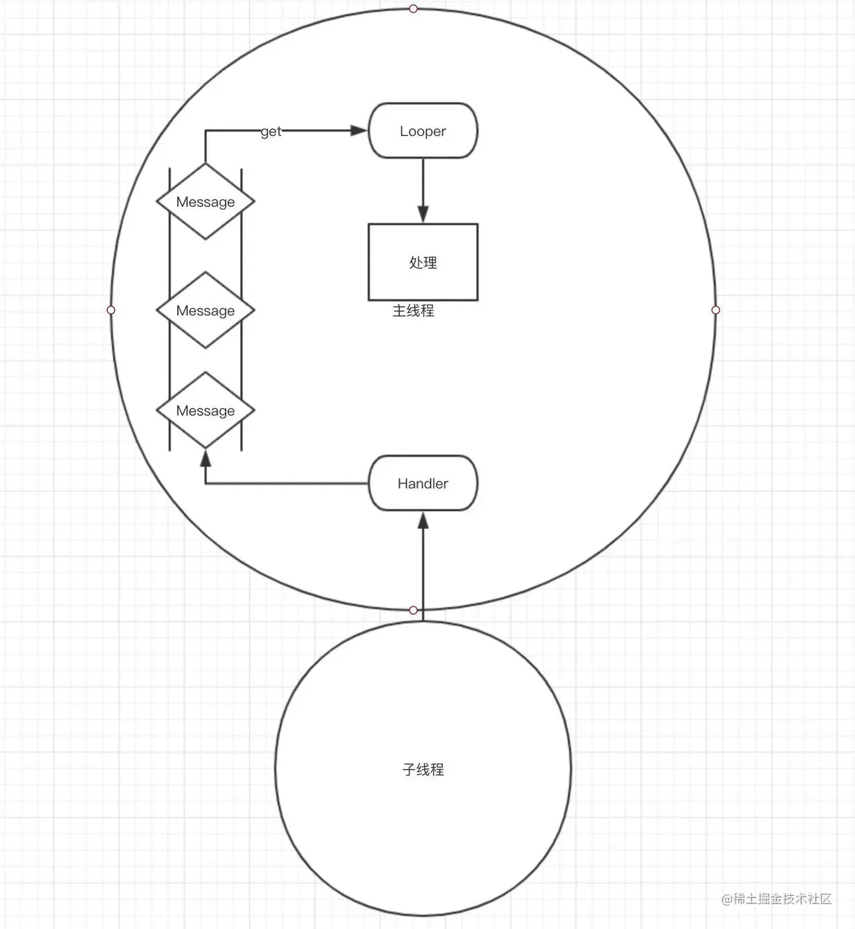 线程调度流程图
