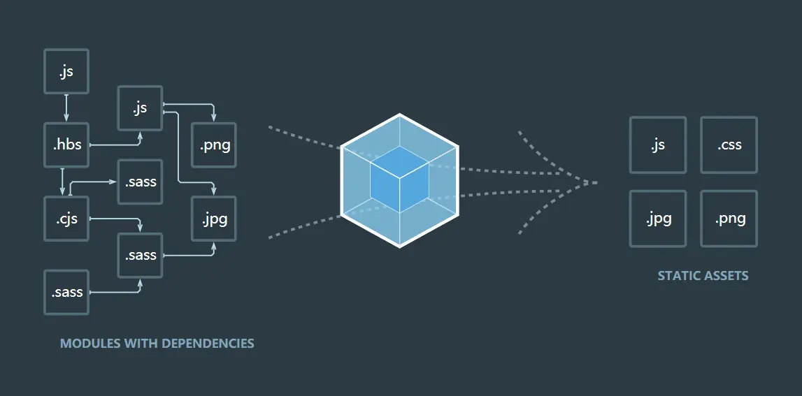 webpack.png