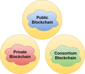 区块链面试问题