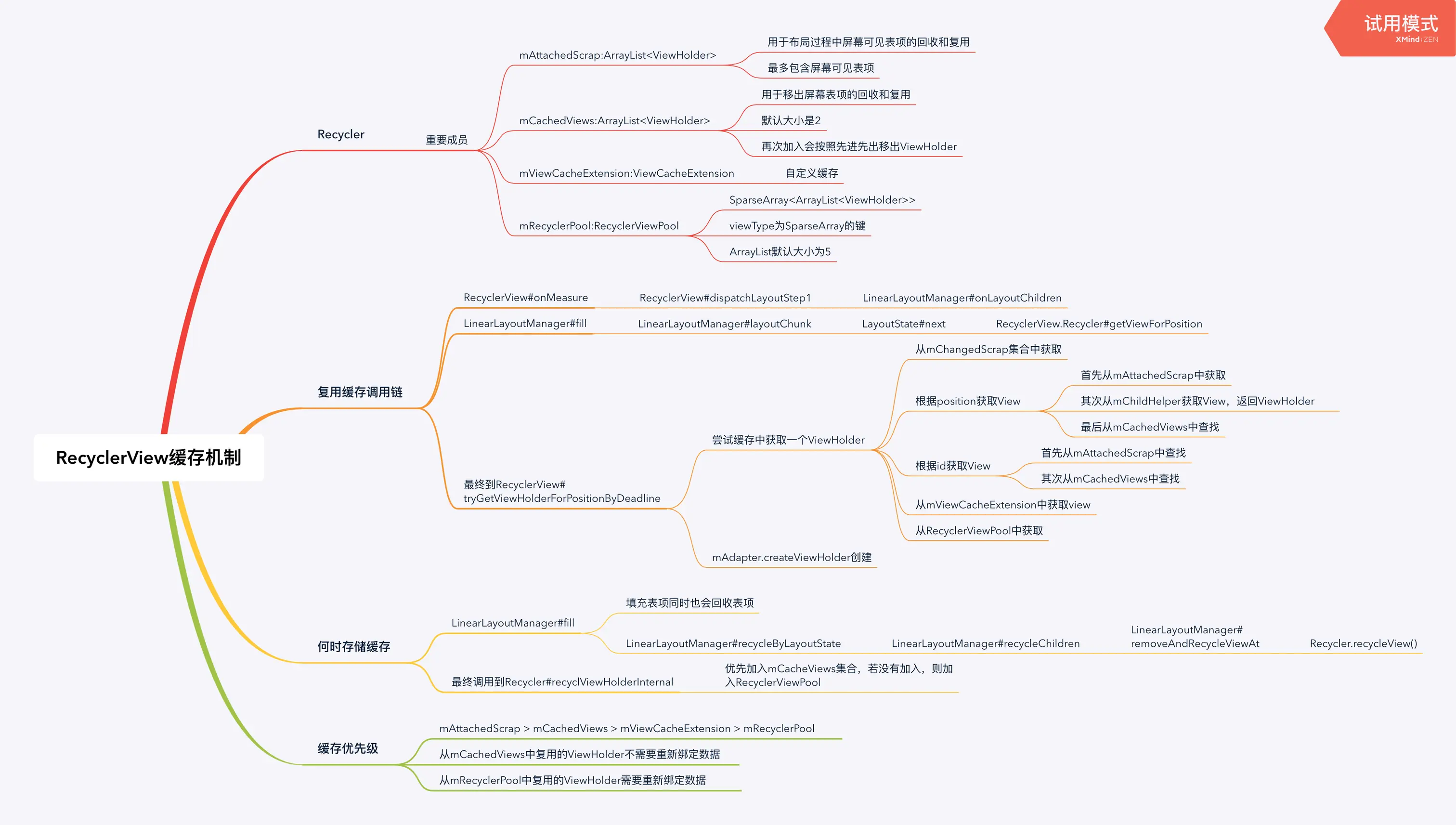 RecyclerView缓存机制