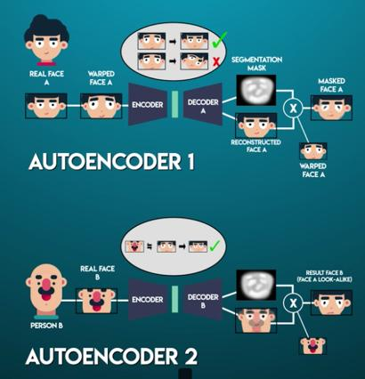 “ZAO”凉凉！教你用Deepfakes换脸