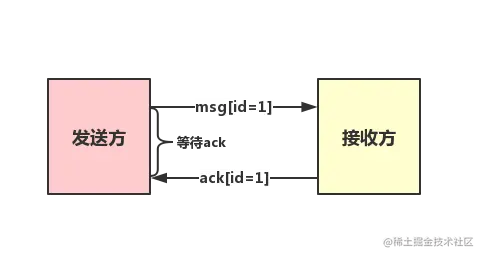 ack