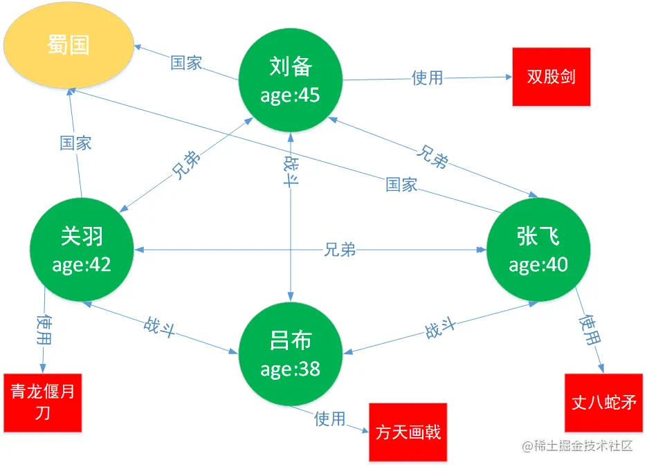 [全程实测]如何新建一张JanusGraph图？（详）