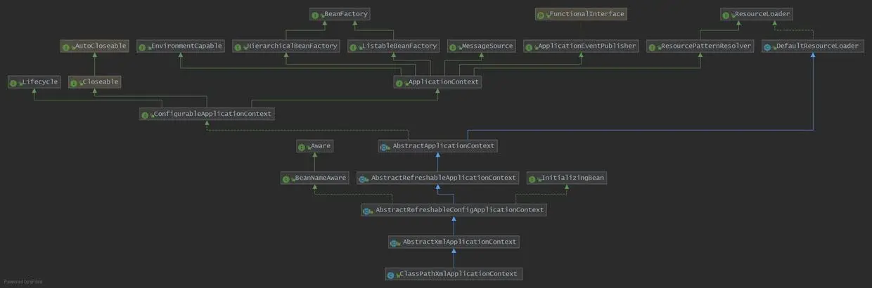 ClassPathXmlApplicationContext结构图