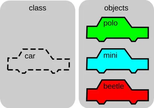 换个姿势读罗密欧与朱丽叶，带你了解 OOP与TDD