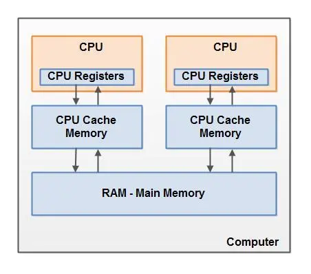 cpu-memory.jpg