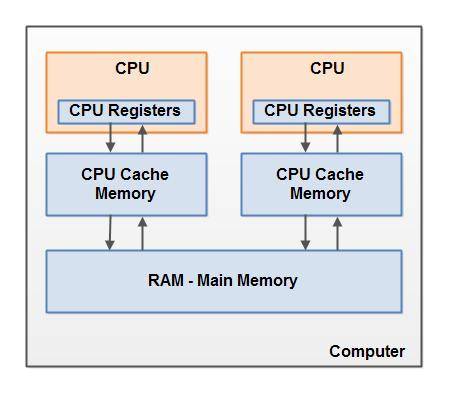 cpu-memory.jpg