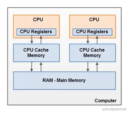 cpu-memory.jpg