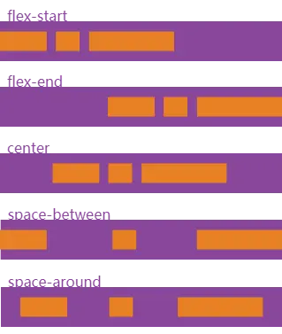 justify-content