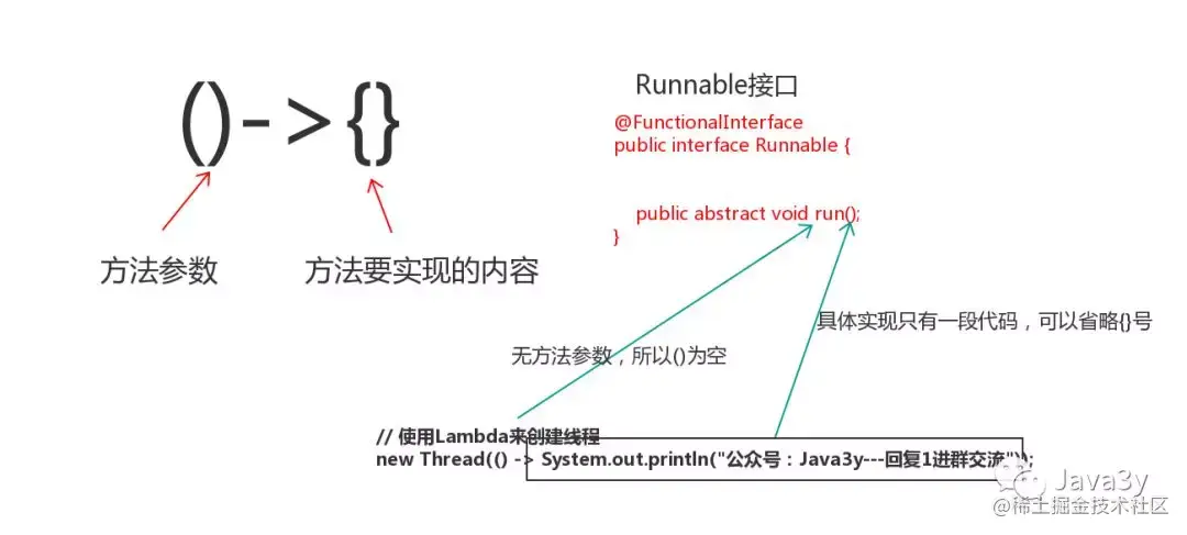 以Runnable接口为例
