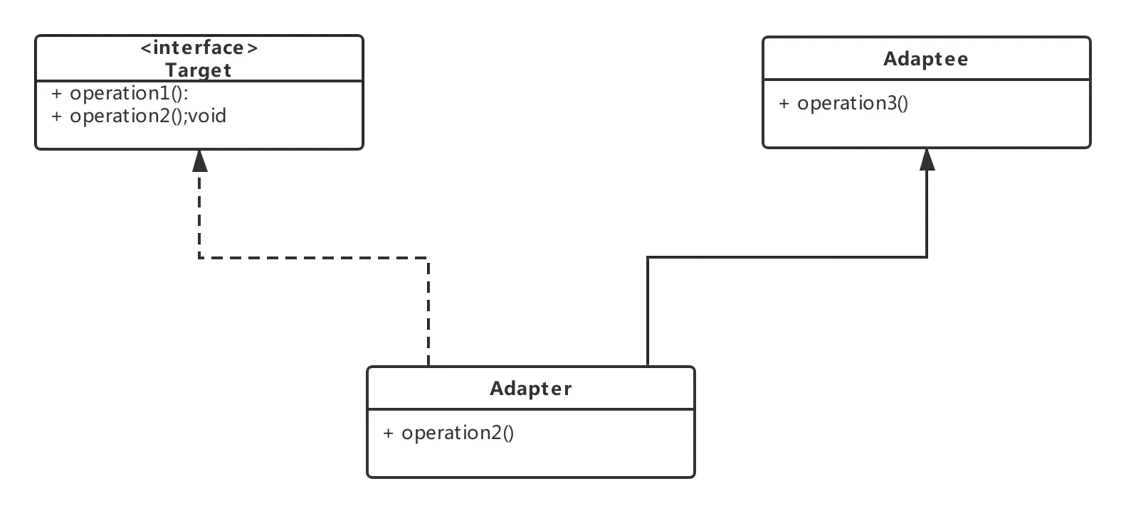 Adapter.png