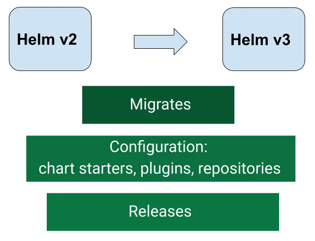 helm-2to3-moelove.info