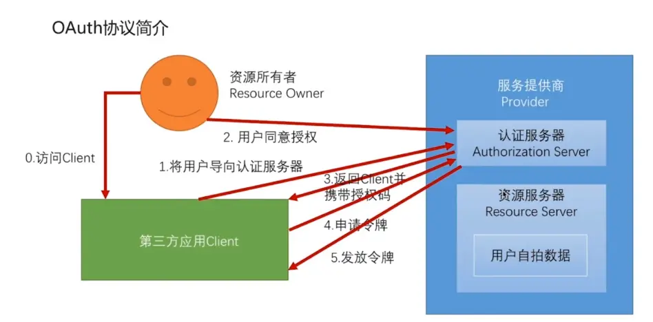 https://p1-jj.byteimg.com/tos-cn-i-t2oaga2asx/gold-user-assets/2019/9/16/16d38a4606bb13d4~tplv-t2oaga2asx-image.image