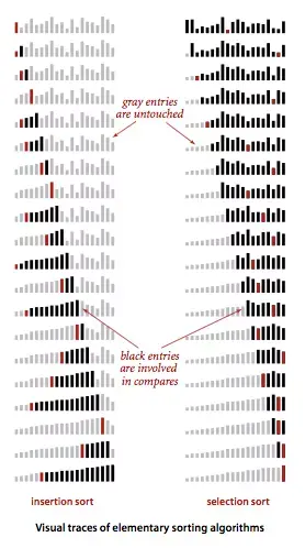 初级排序算法的可视轨迹图