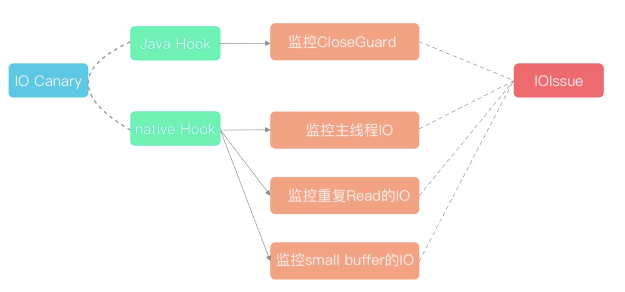 image-20190914182546349