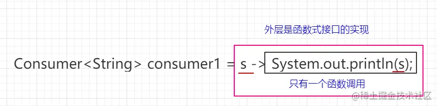 函数式接口的实现恰好可以通过调用一个方法来实现