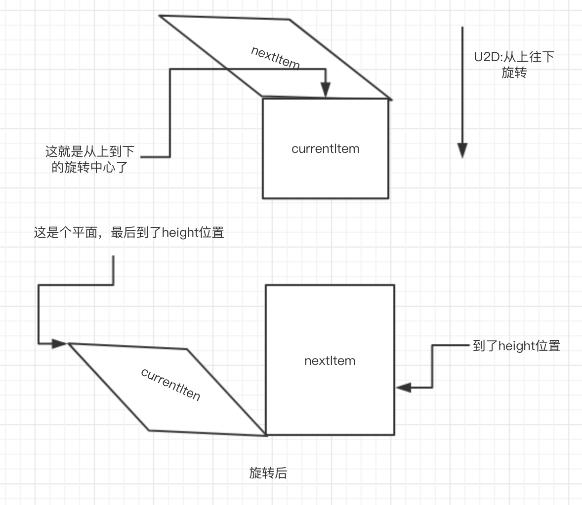 从上到下旋转示意图.png