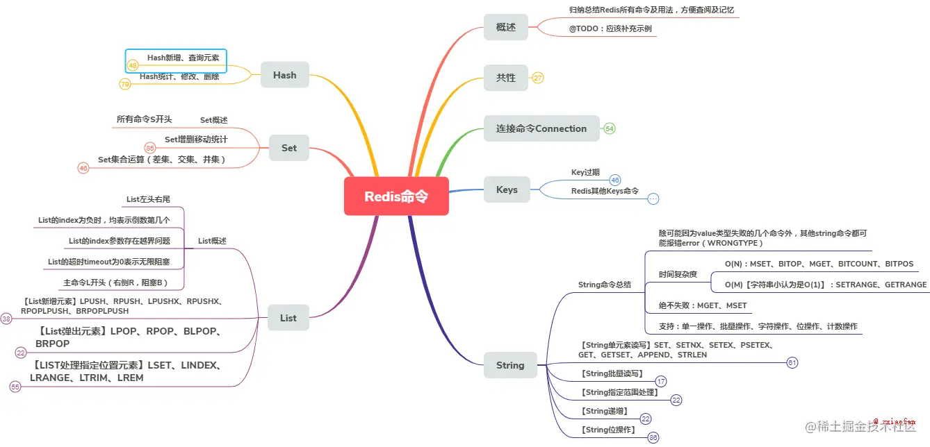 Redis-最新思维导图原图