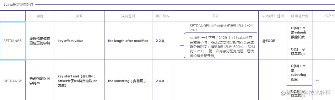 Redis-String指定范围处理