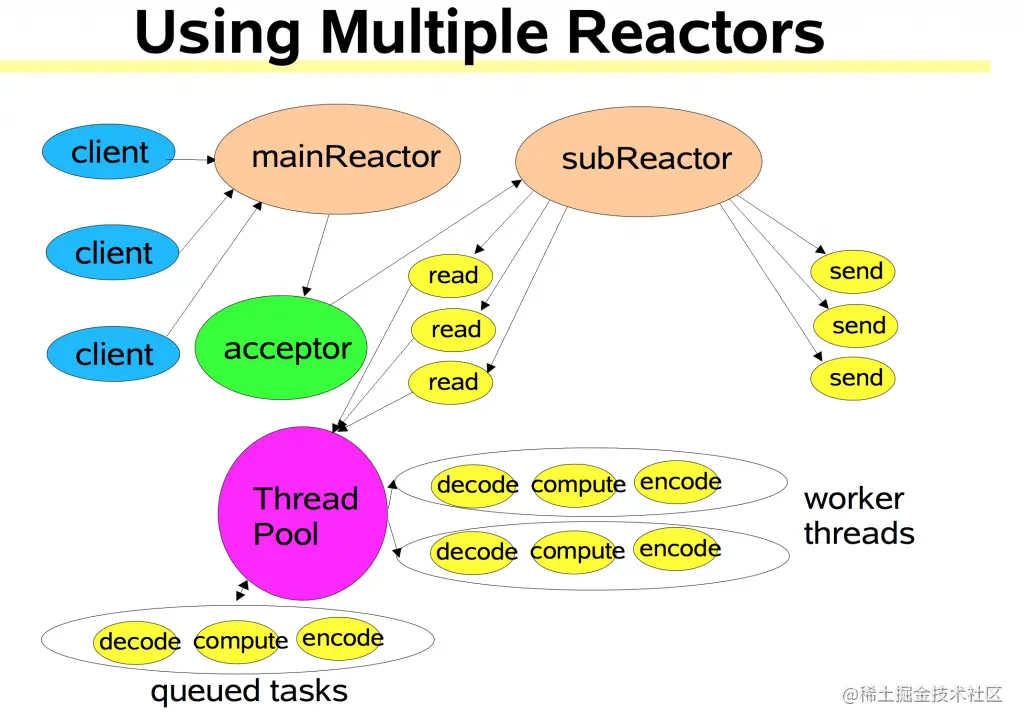 multi_reactor_thread_pool
