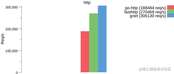 httplinux.png