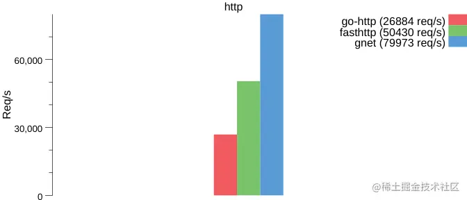 httpmac.png