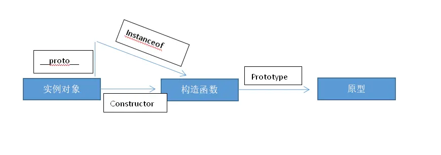 instanceof原理剖析图