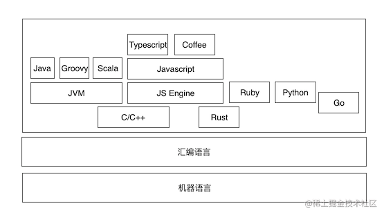 前端体系的架构模式_前端三大框架优缺点_https://bianchenghao6.com/blog_前端_第2张