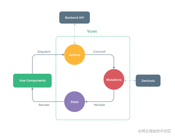 前端体系的架构模式_前端三大框架优缺点_https://bianchenghao6.com/blog_前端_第13张