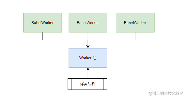 前端体系的架构模式_前端三大框架优缺点_https://bianchenghao6.com/blog_前端_第15张