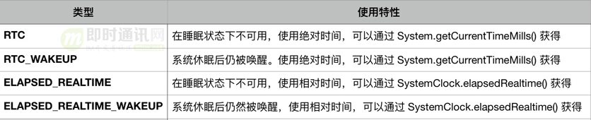 融云技术分享：融云安卓端IM产品的网络链路保活技术实践_3.png