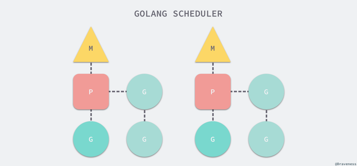 golang-schedule