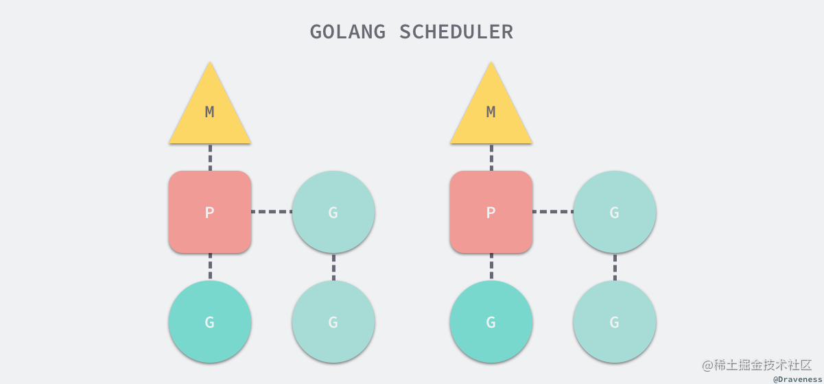 Go 语言调度器与goroutine 掘金