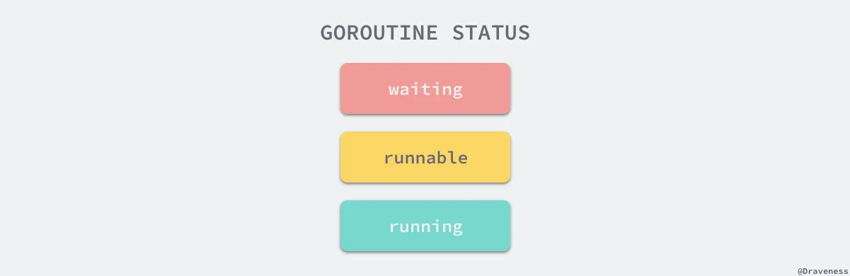 goroutine-status