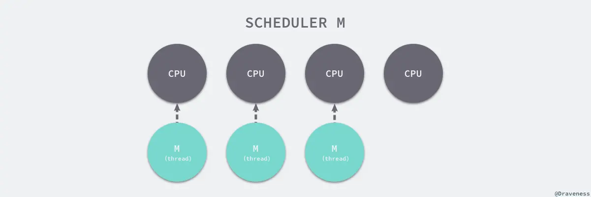 scheduler-m-and-thread