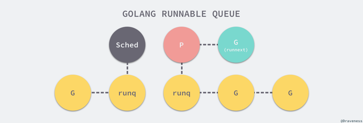 golang-runnable-queue