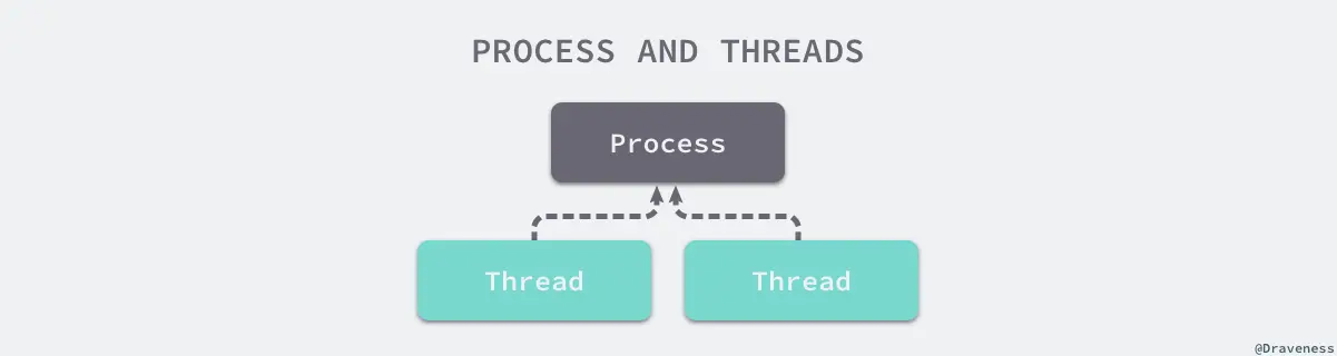 process-and-threads