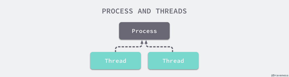 process-and-threads