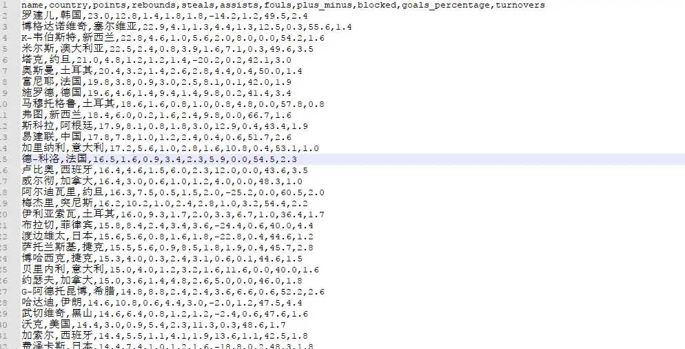 老兵不死，用数据纪念2019男篮世界杯